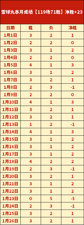 福利大放送,数据预警,活塞主场挑,开元体育,开元棋牌官网,开元体育官网玩家首选