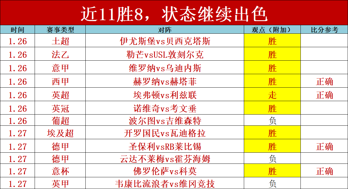 利雅得瞄准,罗加盟,本周可能发,开元体育,开元棋牌官网,开元体育官网玩家首选