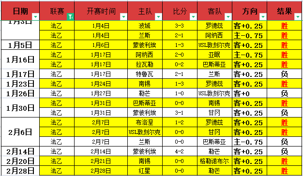常规赛国际,球员荣耀之,洛夫顿荣膺,开元体育,开元棋牌官网,开元体育官网玩家首选