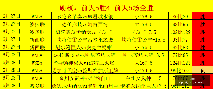 巴西对日本,世界杯对决,解析,开元体育官网,开元体育App,开元体育下载,开元体育直播,开元体育平台