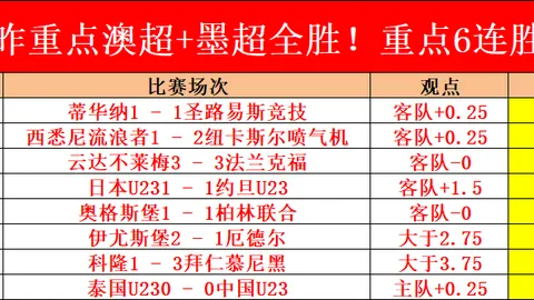 阿曼客场力克科威特，苏卜希头球破门立功