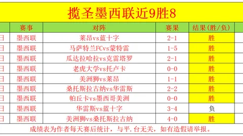 大乐透期号分析：肯纳德27分助湖人G1胜火箭，杜兰特缺席火箭