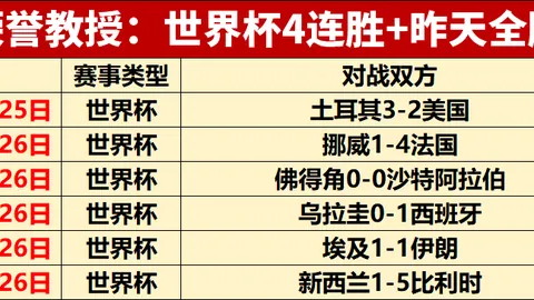 奥地利1赛事回顾：拉塞尔一马当先，维斯塔潘紧随其后，法拉利车队遭遇挑战，排名第5与第8