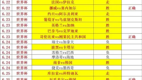 2026世界杯双胜奇迹巴拉圭滚刀肉制造惊人爆冷